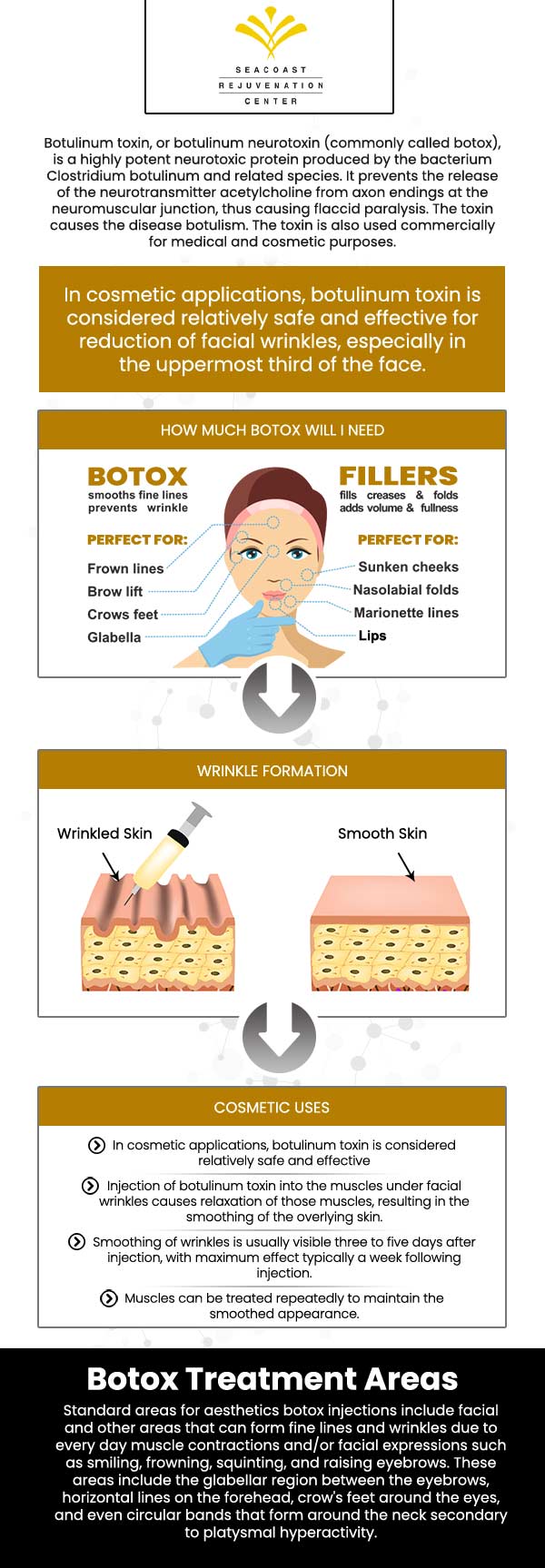 Botox injections improve appearance by relaxing muscles that cause wrinkles. Reduces the appearance of dynamic wrinkles and fine lines with Botox injections at Seacoast Rejuvenation Center. Contact us today or visit us online to book an appointment. We are conveniently located at 101 Shattuck Way Suite #1 Newington NH 03801. Botox injections improve appearance by relaxing muscles that cause wrinkles. Reduces the appearance of dynamic wrinkles and fine lines with Botox injections at Seacoast Rejuvenation Center. Contact us today or visit us online to book an appointment. We are conveniently located at 101 Shattuck Way Suite #1 Newington NH 03801.