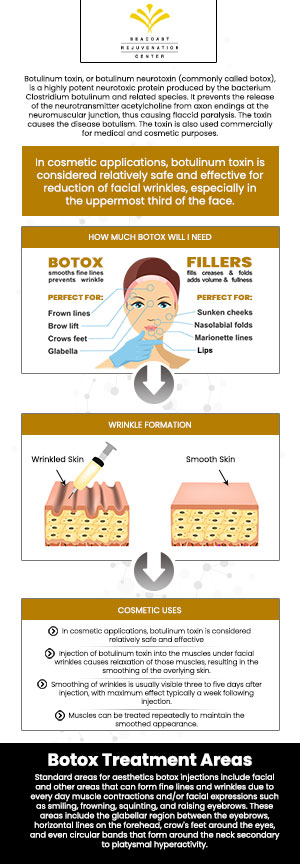 Botox injections improve appearance by relaxing muscles that cause wrinkles. Reduces the appearance of dynamic wrinkles and fine lines with Botox injections at Seacoast Rejuvenation Center. Contact us today or visit us online to book an appointment. We are conveniently located at 101 Shattuck Way Suite #1 Newington NH 03801. Botox injections improve appearance by relaxing muscles that cause wrinkles. Reduces the appearance of dynamic wrinkles and fine lines with Botox injections at Seacoast Rejuvenation Center. Contact us today or visit us online to book an appointment. We are conveniently located at 101 Shattuck Way Suite #1 Newington NH 03801.