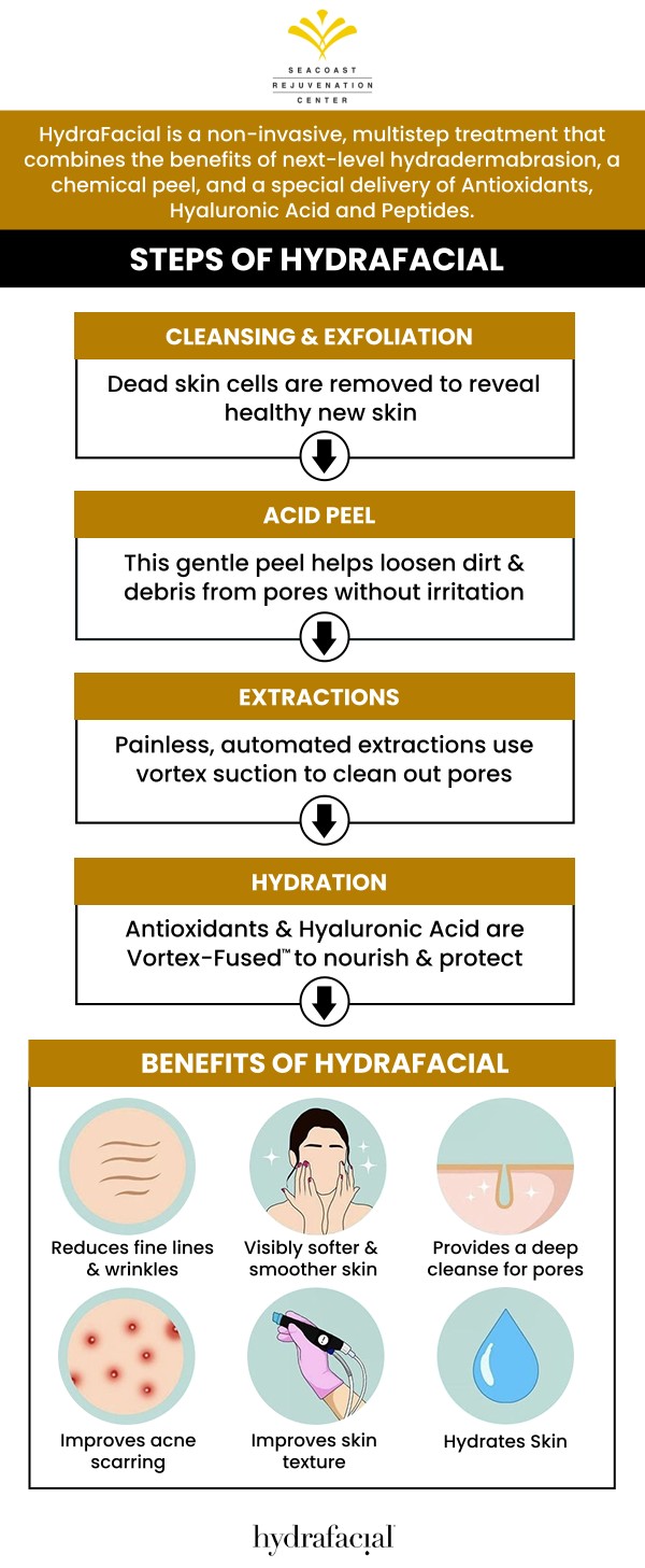 Hydrafacials are great for rejuvenating the skin and treating mild wrinkles and sun damage. A HydraFacial is an innovative, medical-grade facial treatment that uses a three-stage process to help you unlock radiant, younger-looking skin. Seacoast Rejuvenation Center specializes in skin care treatment. Contact us today or schedule an appointment online. Our med spa is conveniently located at 101 Shattuck Way Suite #1 Newington, NH 03801. Hydrafacials are great for rejuvenating the skin and treating mild wrinkles and sun damage. A HydraFacial is an innovative, medical-grade facial treatment that uses a three-stage process to help you unlock radiant, younger-looking skin. Seacoast Rejuvenation Center specializes in skin care treatment. Contact us today or schedule an appointment online. Our med spa is conveniently located at 101 Shattuck Way Suite #1 Newington, NH 03801.