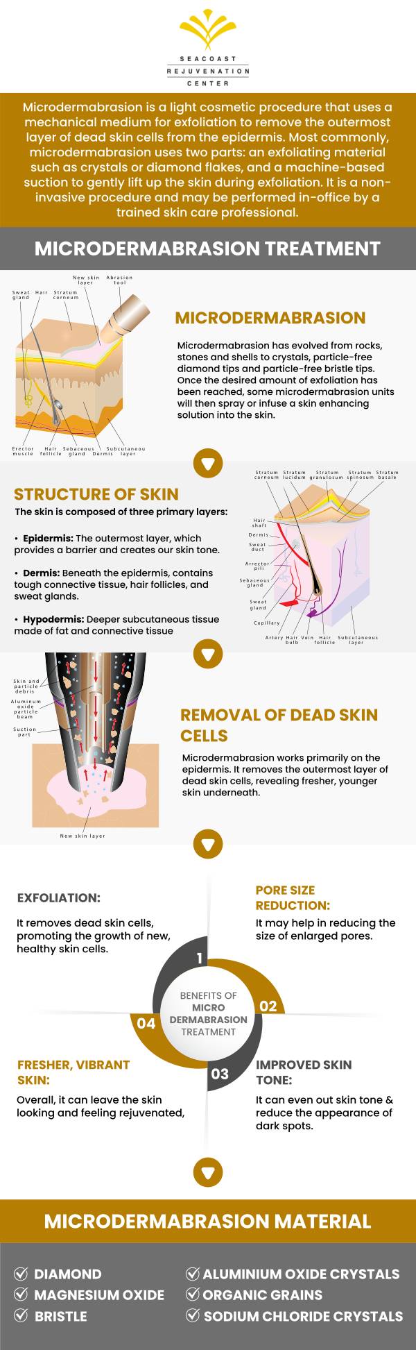 Microdermabrasion treatment is a non-invasive skin resurfacing procedure that uses a minimally abrasive instrument to exfoliate or gently scrape away the top layer of dead skin cells. Come to Seacoast Rejuvenation Center to learn the benefits of Microdermabrasion treatment. Contact us today or visit us online to book an appointment. We are conveniently located at 101 Shattuck Way Suite #1 Newington, NH 03801. Microdermabrasion treatment is a non-invasive skin resurfacing procedure that uses a minimally abrasive instrument to exfoliate or gently scrape away the top layer of dead skin cells. Come to Seacoast Rejuvenation Center to learn the benefits of Microdermabrasion treatment. Contact us today or visit us online to book an appointment. We are conveniently located at 101 Shattuck Way Suite #1 Newington, NH 03801.