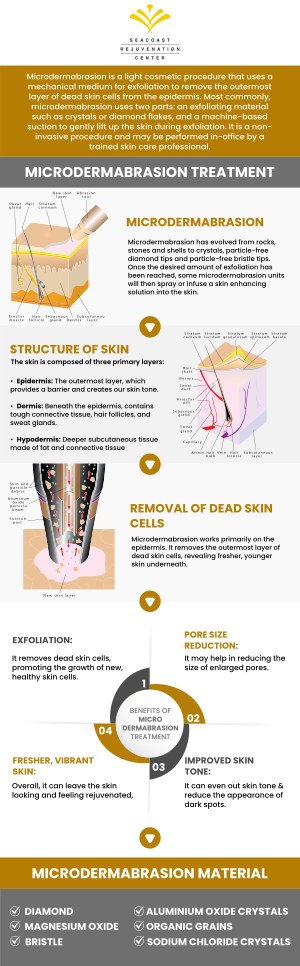 Microdermabrasion treatment is a non-invasive skin resurfacing procedure that uses a minimally abrasive instrument to exfoliate or gently scrape away the top layer of dead skin cells. Come to Seacoast Rejuvenation Center to learn the benefits of Microdermabrasion treatment. Contact us today or visit us online to book an appointment. We are conveniently located at 101 Shattuck Way Suite #1 Newington, NH 03801. Microdermabrasion treatment is a non-invasive skin resurfacing procedure that uses a minimally abrasive instrument to exfoliate or gently scrape away the top layer of dead skin cells. Come to Seacoast Rejuvenation Center to learn the benefits of Microdermabrasion treatment. Contact us today or visit us online to book an appointment. We are conveniently located at 101 Shattuck Way Suite #1 Newington, NH 03801.
