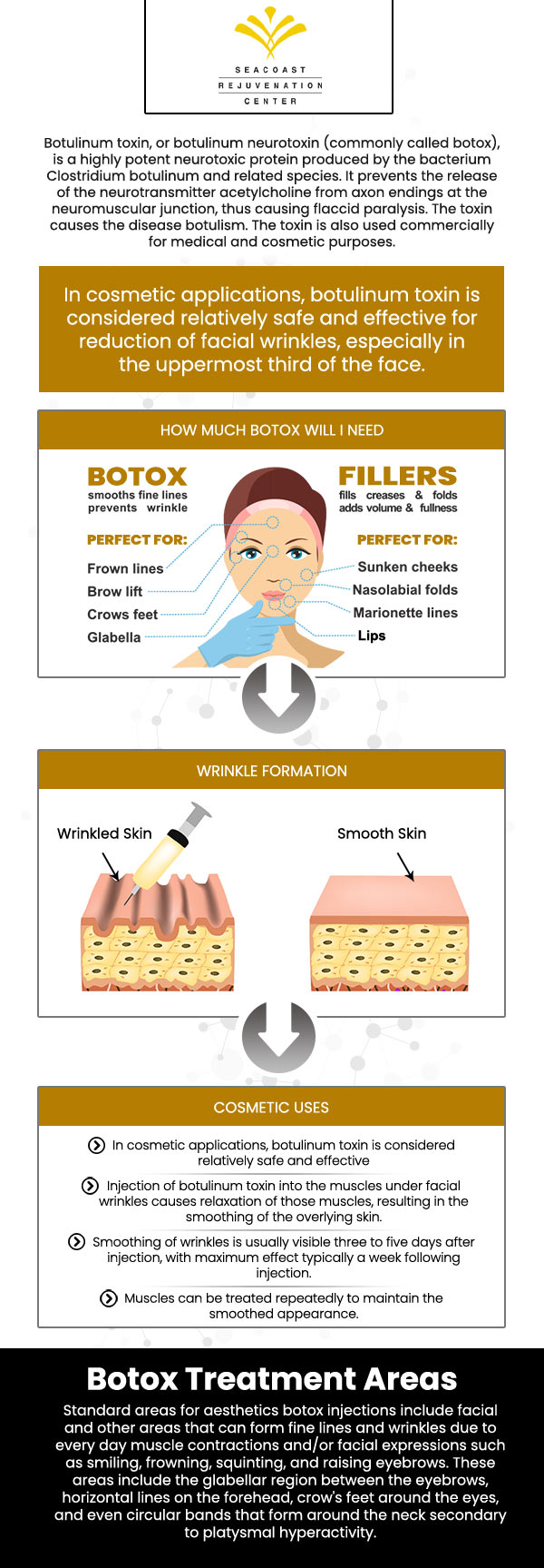 Botox is an aesthetic anti-aging technique that reduces wrinkles, relaxes facial muscles, and increases the skin's flexibility. Visible indications of aging on the face include wrinkles, fine lines, and drooping skin. Botox can assist in reversing the effects of aging and reducing the contraction of facial muscles which results in wrinkles in the skin. Talk to our team of healthcare professionals at Seacoast Rejuvenation Center. For more information, contact us or book a consultation now. Our med spa is conveniently located at 101 Shattuck Way Suite #1 Newington, NH 03801. Botox is an aesthetic anti-aging technique that reduces wrinkles, relaxes facial muscles, and increases the skin's flexibility. Visible indications of aging on the face include wrinkles, fine lines, and drooping skin. Botox can assist in reversing the effects of aging and reducing the contraction of facial muscles which results in wrinkles in the skin. Talk to our team of healthcare professionals at Seacoast Rejuvenation Center. For more information, contact us or book a consultation now. Our med spa is conveniently located at 101 Shattuck Way Suite #1 Newington, NH 03801.