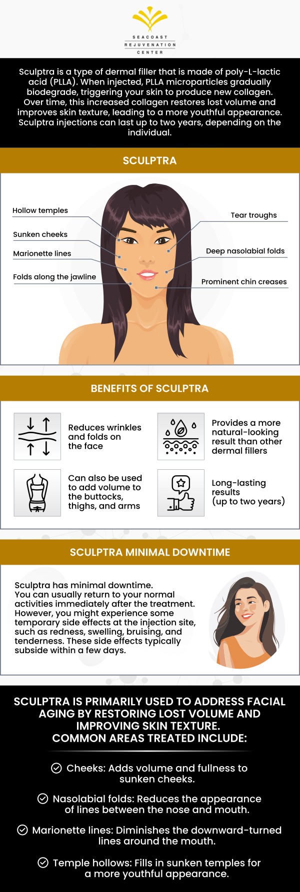Sculptra is injected into the skin to diminish facial wrinkles. It can specifically be used to restore chin wrinkles, lines surrounding the mouth, and deep lines between the nose and mouth. Learn more about Sculptra Injections treatment and its benefits at Seacoast Rejuvenation Center. For more information, contact us or schedule an appointment online. Our med spa is conveniently located at 101 Shattuck Way Suite #1 Newington, NH 03801.
