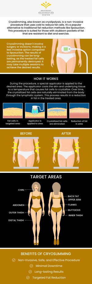 Ideal candidates for Cryoslimming are individuals looking to target and eliminate stubborn pockets of fat to improve their appearance. This treatment is particularly beneficial for areas that have been resistant to diet and exercise. Cyroslimming is available at Seacoast Rejuvenation Center. Contact us today for more information or schedule an appointment online. We are conveniently located at 101 Shattuck Way Suite #1, Newington, NH 03801. Ideal candidates for Cryoslimming are individuals looking to target and eliminate stubborn pockets of fat to improve their appearance. This treatment is particularly beneficial for areas that have been resistant to diet and exercise. Cyroslimming is available at Seacoast Rejuvenation Center. Contact us today for more information or schedule an appointment online. We are conveniently located at 101 Shattuck Way Suite #1, Newington, NH 03801.