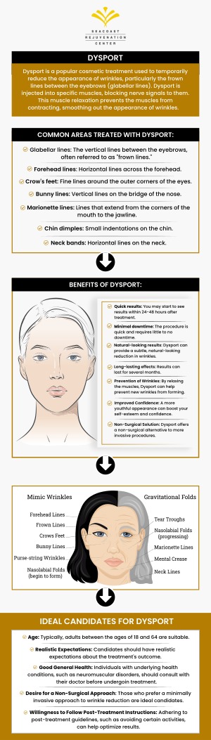 At Seacoast Rejuvenation Center, we have a highly trained and experienced team of Dysport Treatment Specialists, our professionals offer personalized consultations to determine your unique needs and provide customized treatment plans. We use the latest techniques to ensure superior results without compromising safety or comfort. Whether you’re looking for natural-looking wrinkle reduction or increased confidence in your appearance, our specialists are here to help. For more information, contact us or book an appointment online. We are conveniently located at 101 Shattuck Way, Suite #1, Newington, NH 03801. At Seacoast Rejuvenation Center, we have a highly trained and experienced team of Dysport Treatment Specialists, our professionals offer personalized consultations to determine your unique needs and provide customized treatment plans. We use the latest techniques to ensure superior results without compromising safety or comfort. Whether you’re looking for natural-looking wrinkle reduction or increased confidence in your appearance, our specialists are here to help. For more information, contact us or book an appointment online. We are conveniently located at 101 Shattuck Way, Suite #1, Newington, NH 03801.
