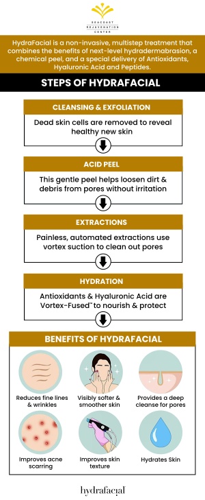 HydraFacial treatments are growing rapidly in popularity across the United States, due to their non-invasive and incredibly hydrating ability, and the fact that in 30 minutes the results of more even-toned, glowing, and refreshed-looking skin, instantly, and with no downtime. HydraFacial will help boost your looks and confidence. Learn more about this new treatment today. Contact us today at Seacoast Rejuvenation Center or visit us online to book an appointment. We are conveniently located at 101 Shattuck Way Suite #1 Newington, NH 03801. HydraFacial treatments are growing rapidly in popularity across the United States, due to their non-invasive and incredibly hydrating ability, and the fact that in 30 minutes the results of more even-toned, glowing, and refreshed-looking skin, instantly, and with no downtime. HydraFacial will help boost your looks and confidence. Learn more about this new treatment today. Contact us today at Seacoast Rejuvenation Center or visit us online to book an appointment. We are conveniently located at 101 Shattuck Way Suite #1 Newington, NH 03801.