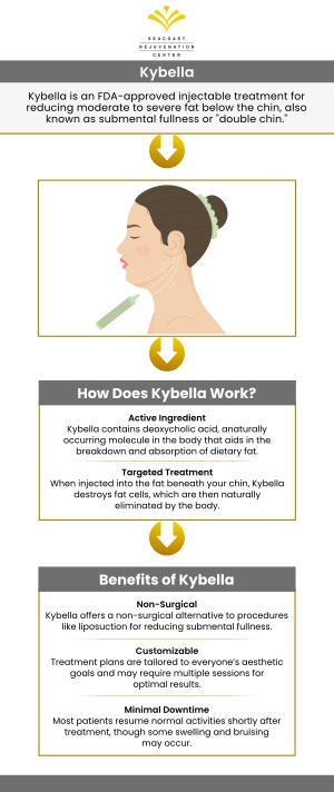 Am I a Good Candidate for Kybella? Kybella is a safe injection for the majority of people. The ideal candidate for Kybella is someone who has moderate to severe submental fat, which creates a double chin or a less-defined jawline. For more information please visit us at Seacoast Rejuvenation Center today. Contact us or book an appointment online. Our med spa is conveniently located at 101 Shattuck Way Suite #1 Newington, NH 03801. Am I a Good Candidate for Kybella? Kybella is a safe injection for the majority of people. The ideal candidate for Kybella is someone who has moderate to severe submental fat, which creates a double chin or a less-defined jawline. For more information please visit us at Seacoast Rejuvenation Center today. Contact us or book an appointment online. Our med spa is conveniently located at 101 Shattuck Way Suite #1 Newington, NH 03801.