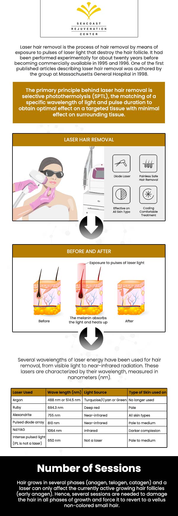 Laser hair removal works by using pulsed light created by a laser system to destroy the hair follicle. This stops hair growth at the source and keeps your underarms and legs super smooth. Get ready for summer at Seacoast Rejuvenation Center! Contact us today for more information or schedule an appointment online. Our med spa is conveniently located at 101 Shattuck Way Suite #1 Newington, NH 03801. Laser hair removal works by using pulsed light created by a laser system to destroy the hair follicle. This stops hair growth at the source and keeps your underarms and legs super smooth. Get ready for summer at Seacoast Rejuvenation Center! Contact us today for more information or schedule an appointment online. Our med spa is conveniently located at 101 Shattuck Way Suite #1 Newington, NH 03801.