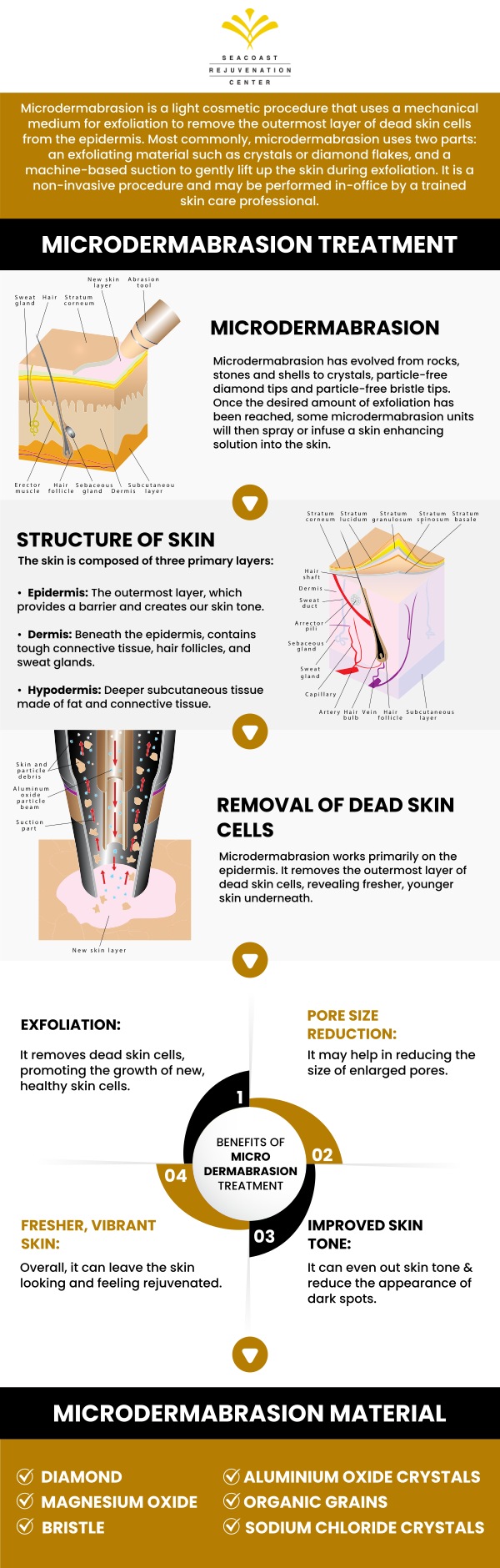 Microdermabrasion can offer many benefits, it can help improve skin appearance by reducing fine lines, early sun damage, and mild, shallow acne marks. Microdermabrasion can do wonders for your skin. At Seacoast Rejuvenation Center we offer microdermabrasion for more youthful skin. Contact us today or book an appointment online. Our med spa is conveniently located at 101 Shattuck Way Suite #1 Newington, NH 03801. Microdermabrasion can offer many benefits, it can help improve skin appearance by reducing fine lines, early sun damage, and mild, shallow acne marks. Microdermabrasion can do wonders for your skin. At Seacoast Rejuvenation Center we offer microdermabrasion for more youthful skin. Contact us today or book an appointment online. Our med spa is conveniently located at 101 Shattuck Way Suite #1 Newington, NH 03801.