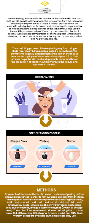 Common questions asked by clients: What is dermaplaning? What is dermaplaning good for? Who shouldn’t have dermaplaning? What are the benefits of dermaplaning? What can I expect after dermaplaning? For more information, contact us today or visit us online to book an appointment. We are conveniently located at 101 Shattuck Way Suite #1 Newington, NH 03801. We serve clients from Newington NH, Portsmouth NH, Durham NH, Newmarket NH, Stratham NH, Dover NH, Rye NH, and nearby areas. Common questions asked by clients: What is dermaplaning? What is dermaplaning good for? Who shouldn’t have dermaplaning? What are the benefits of dermaplaning? What can I expect after dermaplaning? For more information, contact us today or visit us online to book an appointment. We are conveniently located at 101 Shattuck Way Suite #1 Newington, NH 03801. We serve clients from Newington NH, Portsmouth NH, Durham NH, Newmarket NH, Stratham NH, Dover NH, Rye NH, and nearby areas.