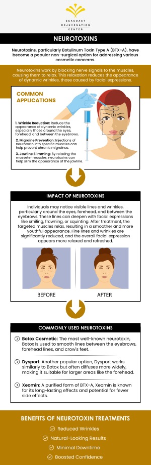 Common questions asked by clients: What are neurotoxins? What are the benefits of neurotoxins? Are neurotoxins safe? Do neurotoxin injections hurt? How long do the results from neurotoxins last? For more information, contact us today or visit us online to book an appointment. We are conveniently located at 101 Shattuck Way Suite #1 Newington, NH 03801. We serve clients from Newington NH, Portsmouth NH, Durham NH, Newmarket NH, Stratham NH, Dover NH, Rye NH and nearby areas. Common questions asked by clients: What are neurotoxins? What are the benefits of neurotoxins? Are neurotoxins safe? Do neurotoxin injections hurt? How long do the results from neurotoxins last? For more information, contact us today or visit us online to book an appointment. We are conveniently located at 101 Shattuck Way Suite #1 Newington, NH 03801. We serve clients from Newington NH, Portsmouth NH, Durham NH, Newmarket NH, Stratham NH, Dover NH, Rye NH and nearby areas.