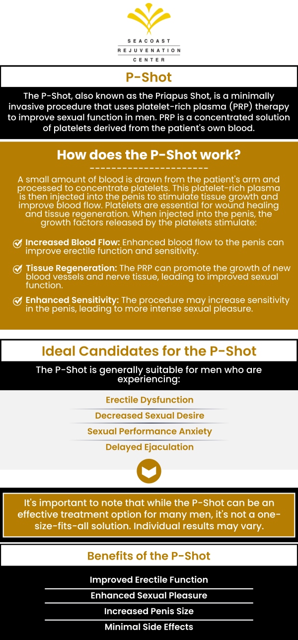 The Priapus shot is an injectable treatment that uses your body's own natural regenerative properties to improve symptoms of male sexual dysfunction. P-Shots are used for sexual enhancement treatment for men. Visit Seacoast Rejuvenation Center to learn more. For more information, contact us or schedule an appointment online. Our med spa is conveniently located at 101 Shattuck Way Suite #1 Newington, NH 03801. The Priapus shot is an injectable treatment that uses your body's own natural regenerative properties to improve symptoms of male sexual dysfunction. P-Shots are used for sexual enhancement treatment for men. Visit Seacoast Rejuvenation Center to learn more. For more information, contact us or schedule an appointment online. Our med spa is conveniently located at 101 Shattuck Way Suite #1 Newington, NH 03801.