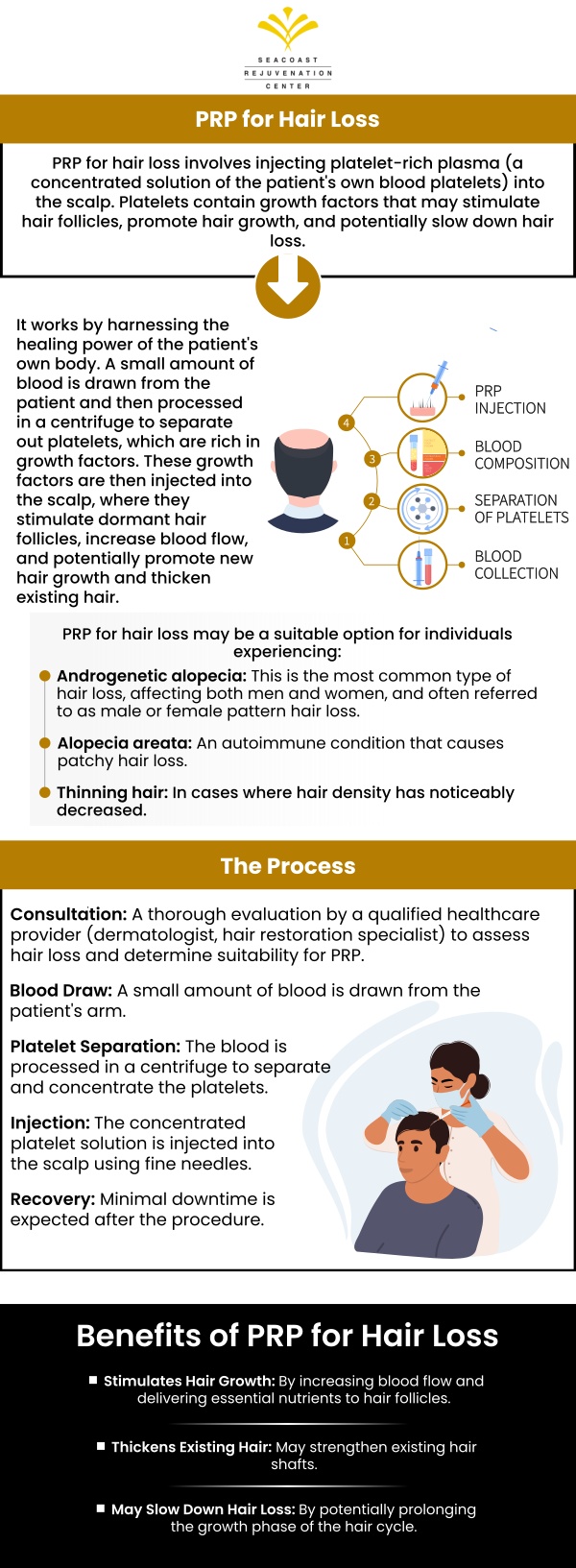 Common questions asked by clients: Does PRP actually regrow hair? How long does PRP hair restoration last? How much does PRP hair restoration cost? Who is a good candidate for PRP Hair Restoration? For more information, contact us today or visit us online to book an appointment. We are conveniently located at 101 Shattuck Way Suite #1 Newington, NH 03801. We serve clients from Newington NH, Portsmouth NH, Durham NH, Newmarket NH, Stratham NH, Dover NH, Rye NH, and nearby areas. Common questions asked by clients: Does PRP actually regrow hair? How long does PRP hair restoration last? How much does PRP hair restoration cost? Who is a good candidate for PRP Hair Restoration? For more information, contact us today or visit us online to book an appointment. We are conveniently located at 101 Shattuck Way Suite #1 Newington, NH 03801. We serve clients from Newington NH, Portsmouth NH, Durham NH, Newmarket NH, Stratham NH, Dover NH, Rye NH, and nearby areas.