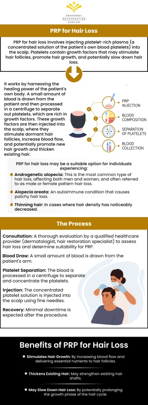 Common questions asked by clients: Does PRP actually regrow hair? How long does PRP hair restoration last? How much does PRP hair restoration cost? Who is a good candidate for PRP Hair Restoration? For more information, contact us today or visit us online to book an appointment. We are conveniently located at 101 Shattuck Way Suite #1 Newington, NH 03801. We serve clients from Newington NH, Portsmouth NH, Durham NH, Newmarket NH, Stratham NH, Dover NH, Rye NH, and nearby areas. Common questions asked by clients: Does PRP actually regrow hair? How long does PRP hair restoration last? How much does PRP hair restoration cost? Who is a good candidate for PRP Hair Restoration? For more information, contact us today or visit us online to book an appointment. We are conveniently located at 101 Shattuck Way Suite #1 Newington, NH 03801. We serve clients from Newington NH, Portsmouth NH, Durham NH, Newmarket NH, Stratham NH, Dover NH, Rye NH, and nearby areas.