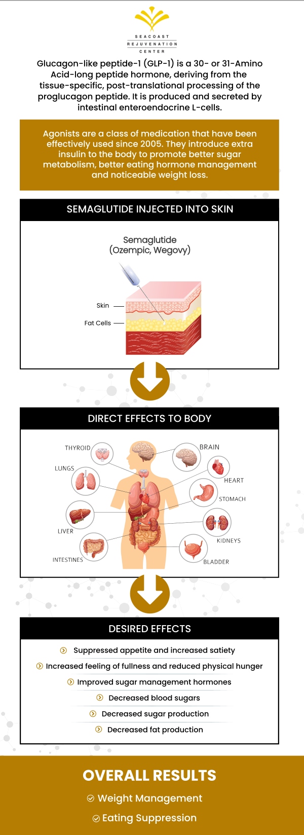 Common questions asked by clients: How much weight can you lose with semaglutide injections? Is semaglutide worth it for weight loss? How long does it take to lose weight on semaglutide? How do you qualify for semaglutide for weight loss? For more information, contact us today or visit us online to book an appointment. We are conveniently located at 101 Shattuck Way Suite #1 Newington, NH 03801. We serve clients from Newington NH, Portsmouth NH, Durham NH, Newmarket NH, Stratham NH, Dover NH, Rye NH, and nearby areas. Common questions asked by clients: How much weight can you lose with semaglutide injections? Is semaglutide worth it for weight loss? How long does it take to lose weight on semaglutide? How do you qualify for semaglutide for weight loss? For more information, contact us today or visit us online to book an appointment. We are conveniently located at 101 Shattuck Way Suite #1 Newington, NH 03801. We serve clients from Newington NH, Portsmouth NH, Durham NH, Newmarket NH, Stratham NH, Dover NH, Rye NH, and nearby areas.