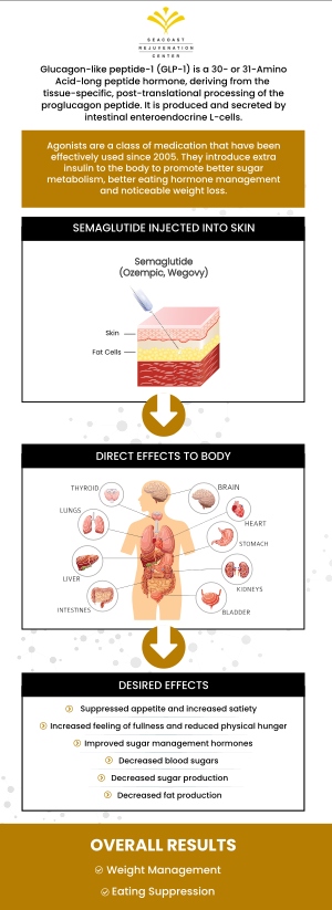 Common questions asked by clients: How much weight can you lose with semaglutide injections? Is semaglutide worth it for weight loss? How long does it take to lose weight on semaglutide? How do you qualify for semaglutide for weight loss? For more information, contact us today or visit us online to book an appointment. We are conveniently located at 101 Shattuck Way Suite #1 Newington, NH 03801. We serve clients from Newington NH, Portsmouth NH, Durham NH, Newmarket NH, Stratham NH, Dover NH, Rye NH, and nearby areas. Common questions asked by clients: How much weight can you lose with semaglutide injections? Is semaglutide worth it for weight loss? How long does it take to lose weight on semaglutide? How do you qualify for semaglutide for weight loss? For more information, contact us today or visit us online to book an appointment. We are conveniently located at 101 Shattuck Way Suite #1 Newington, NH 03801. We serve clients from Newington NH, Portsmouth NH, Durham NH, Newmarket NH, Stratham NH, Dover NH, Rye NH, and nearby areas.