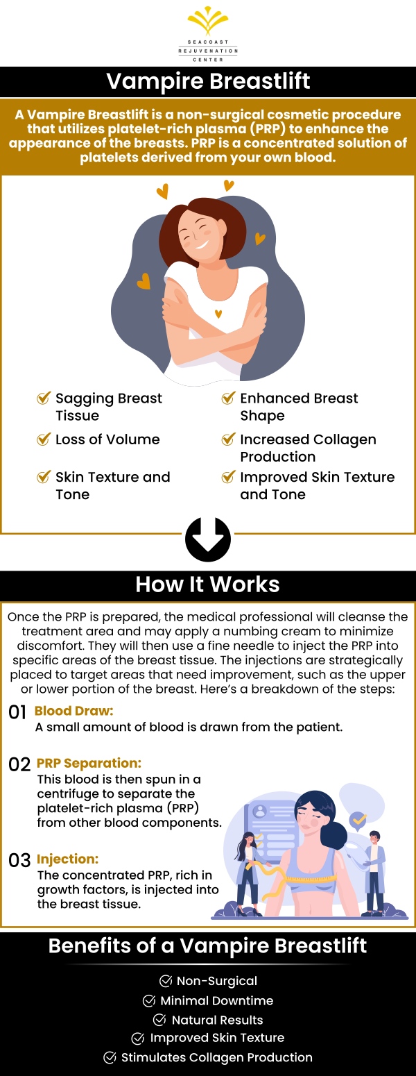 A vampire breast lift offers several benefits, making it a viable option for individuals who may not require a surgical breast lift. Vampire breast lifts are available at Seacoast Rejuvenation Center. For more information, contact us or book an appointment online. We are conveniently located at 101 Shattuck Way, Suite #1, Newington, NH 03801. A vampire breast lift offers several benefits, making it a viable option for individuals who may not require a surgical breast lift. Vampire breast lifts are available at Seacoast Rejuvenation Center. For more information, contact us or book an appointment online. We are conveniently located at 101 Shattuck Way, Suite #1, Newington, NH 03801.