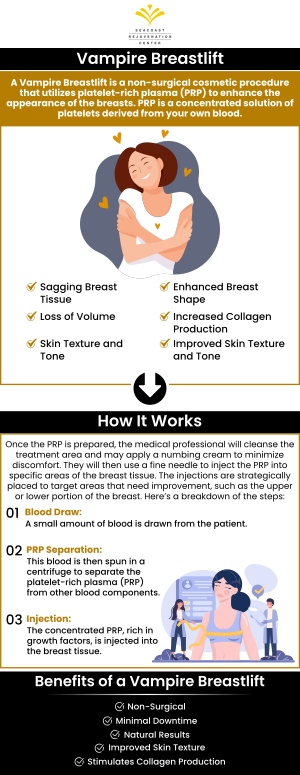 A vampire breast lift offers several benefits, making it a viable option for individuals who may not require a surgical breast lift. Vampire breast lifts are available at Seacoast Rejuvenation Center. For more information, contact us or book an appointment online. We are conveniently located at 101 Shattuck Way, Suite #1, Newington, NH 03801. A vampire breast lift offers several benefits, making it a viable option for individuals who may not require a surgical breast lift. Vampire breast lifts are available at Seacoast Rejuvenation Center. For more information, contact us or book an appointment online. We are conveniently located at 101 Shattuck Way, Suite #1, Newington, NH 03801.